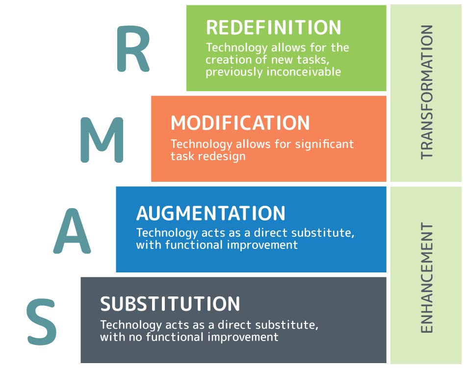 samr model