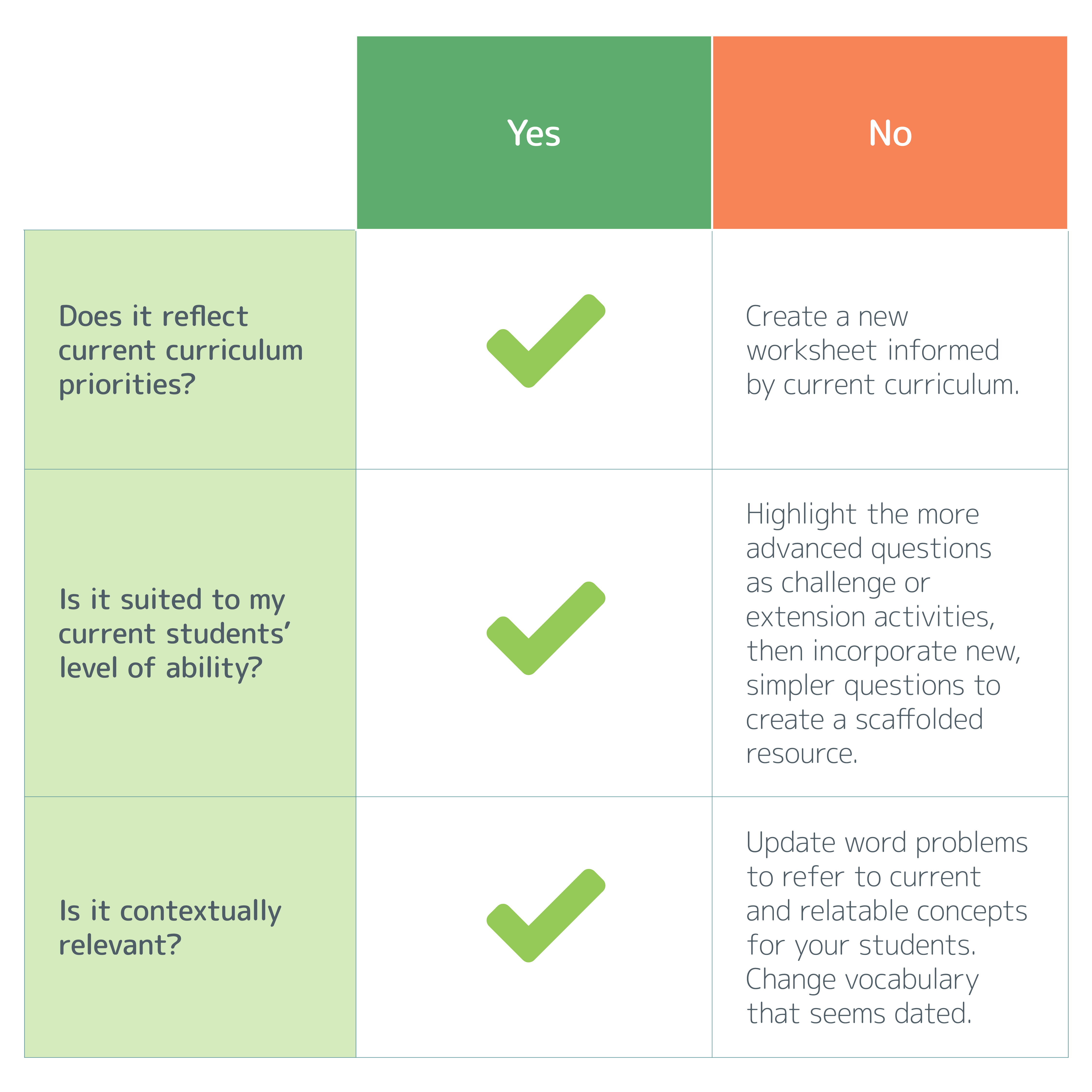 table for assessing worksheet effectiveness